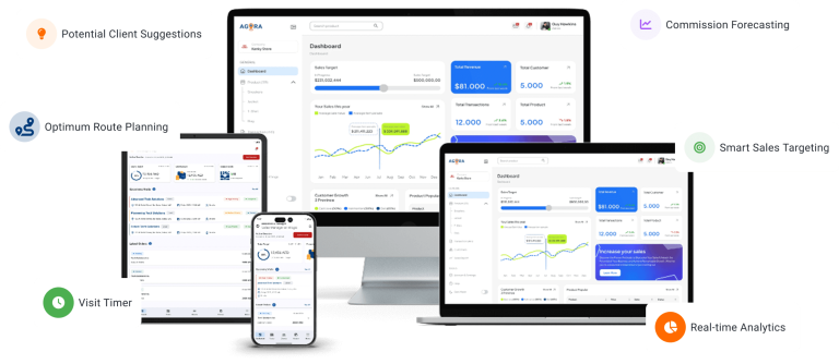 Agooraaz for Sellers: Tools That Drive Visibility, Leads, and Sales
